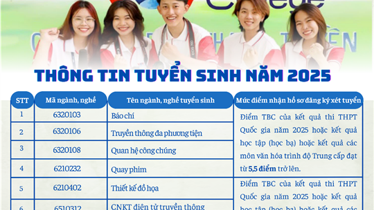 Thông báo tuyến sinh Cao đẳng chính quy và liên thông Cao đẳng chính quy năm 2025 (Mã trường: CDD2291)